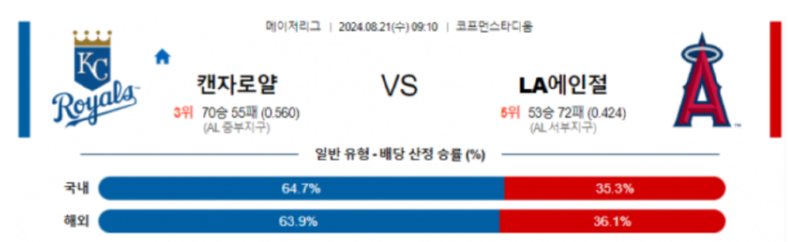 캔자스 로열시티.png