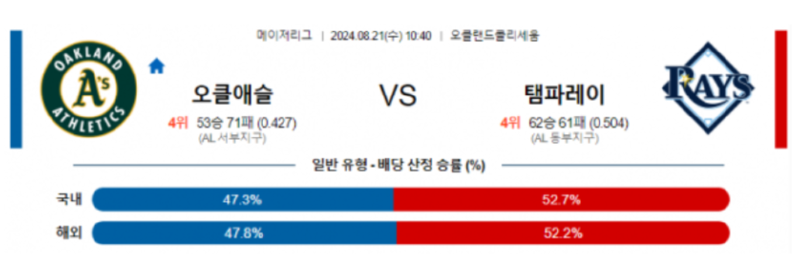 오클랜드.png