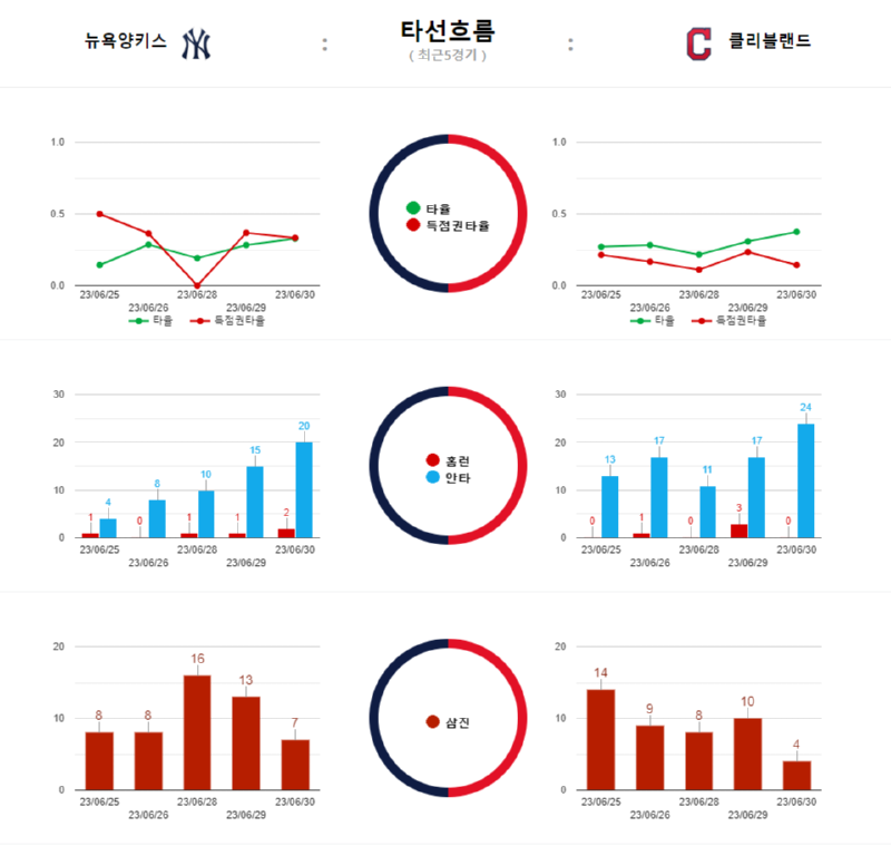 뉴욕 타선흐름.png