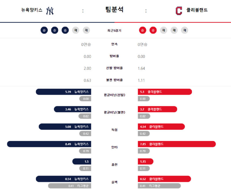 뉴욕 팀분석.png