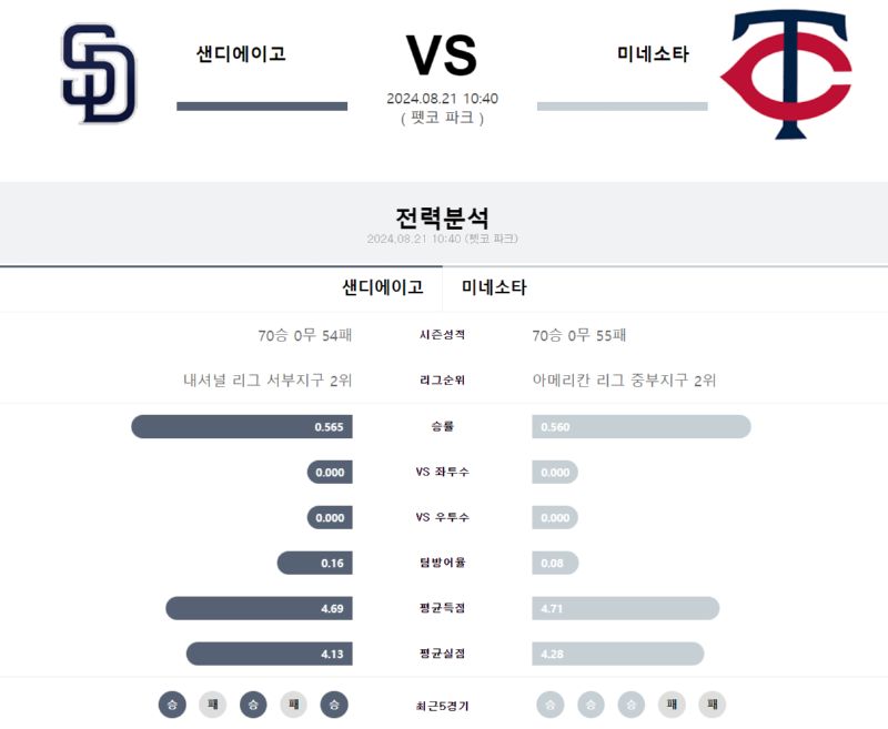 샌디 VS 미네소타.png