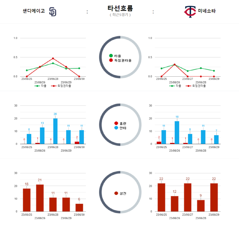 샌디 타선흐름.png