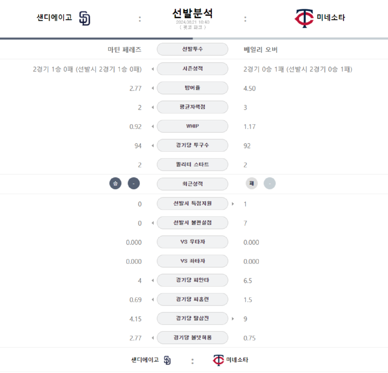 센디 VS 미네 선발.png