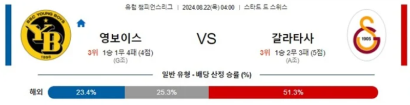 영보이스 갈라타사.png