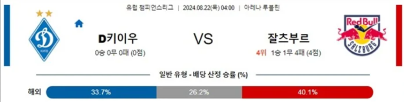 d키이우 잘츠부르.png