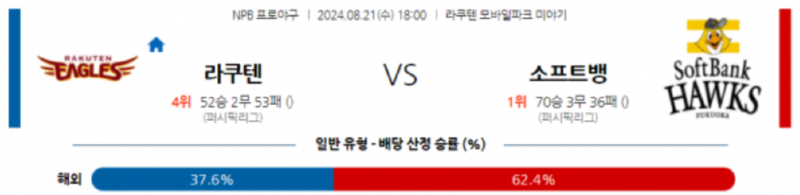 라쿠텐 소뱅.png