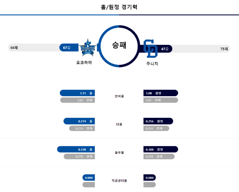 요코 경기력.png