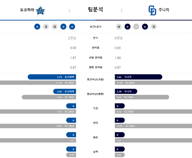 요코 팀분석.png