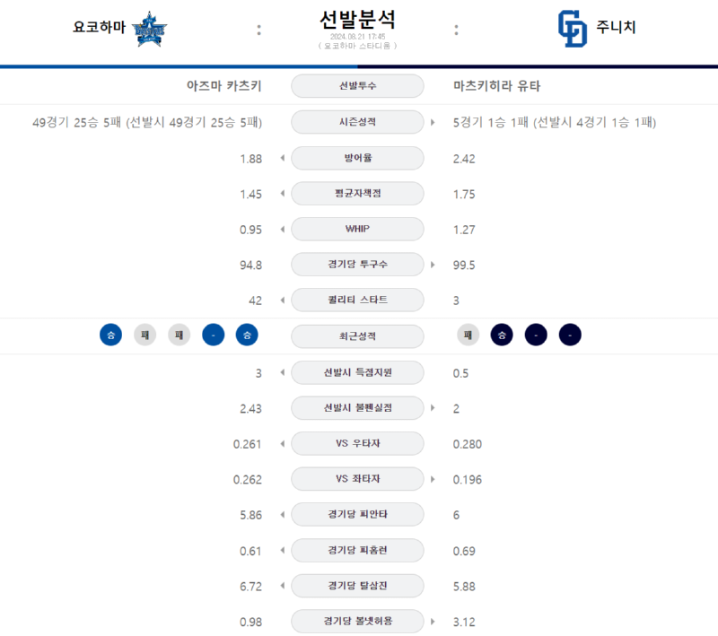 요코 선발.png