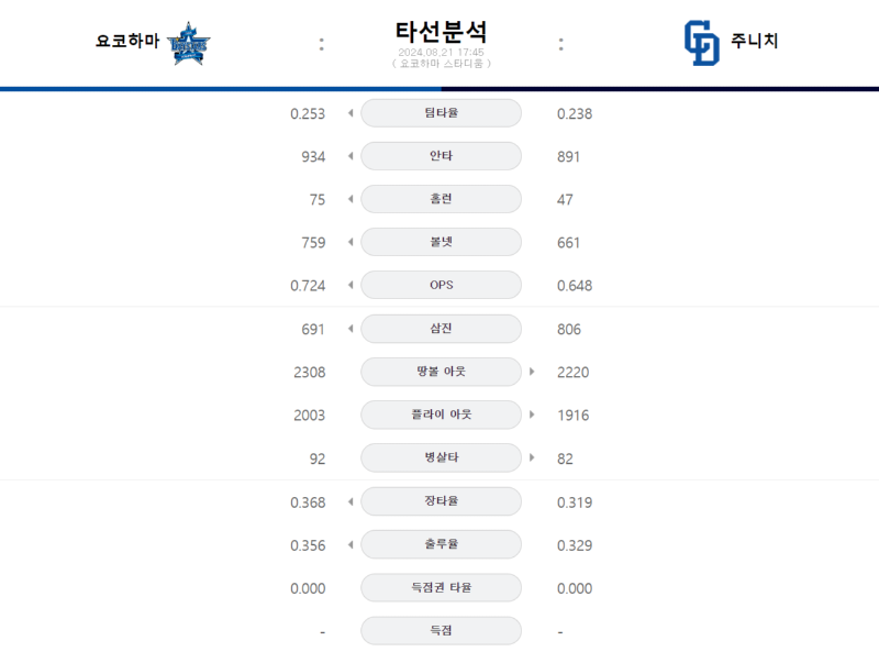 요코 타선.png