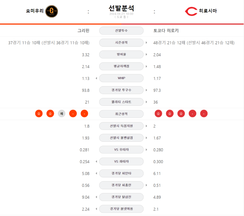 요미 선발.png