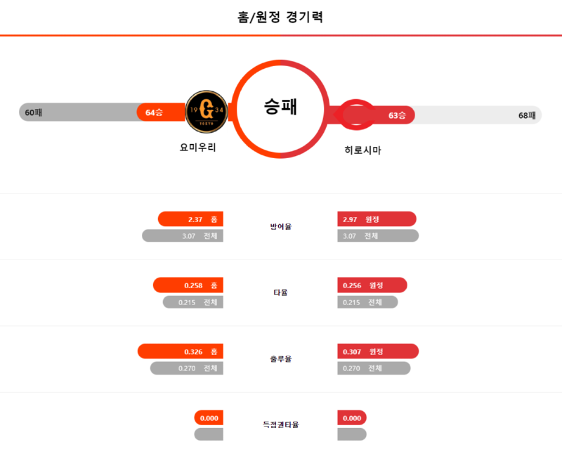 요미 경기력.png