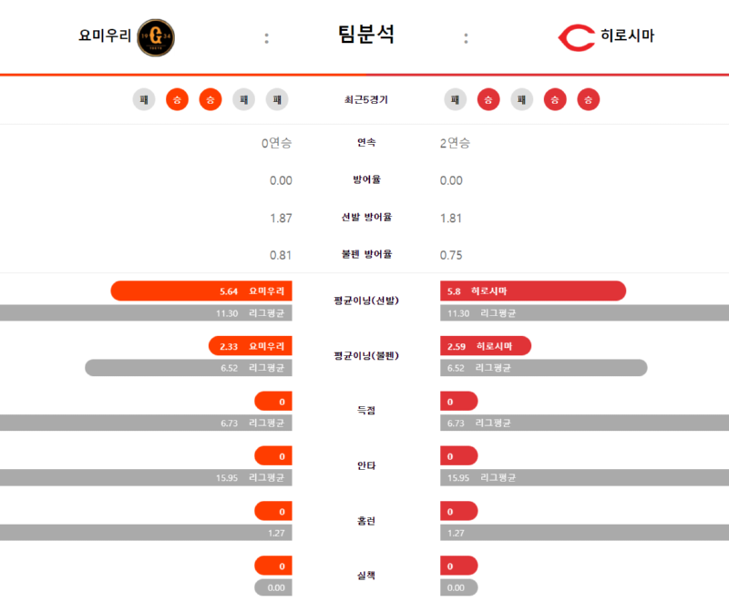요미 팀분석.png