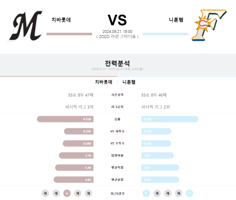 치바롯데 니혼.png