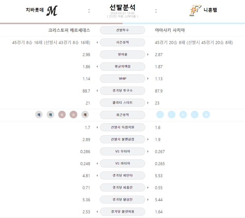 치바 선발.png