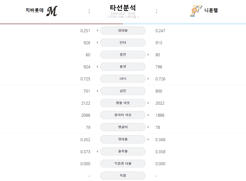 치바 타선.png