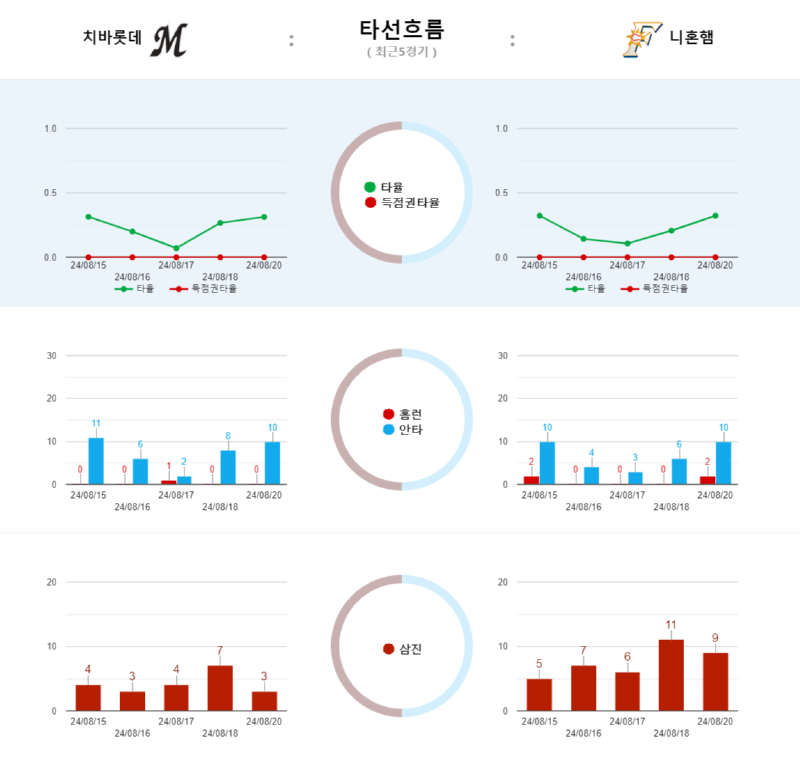 치바 타선흐름.png