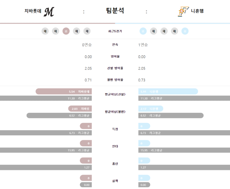 치바 팀분섟.png