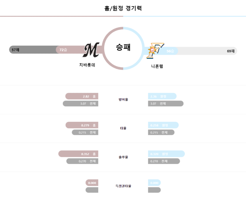 치바 경기력.png