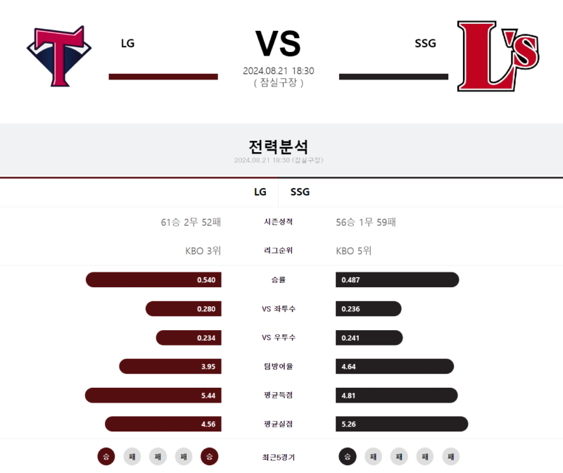 lg ssg.png