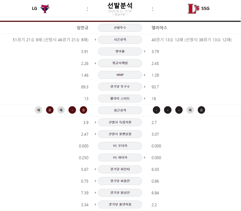 lg ssg선발.png