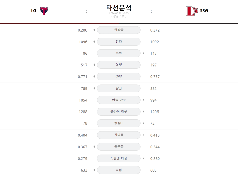 LG 타선.png