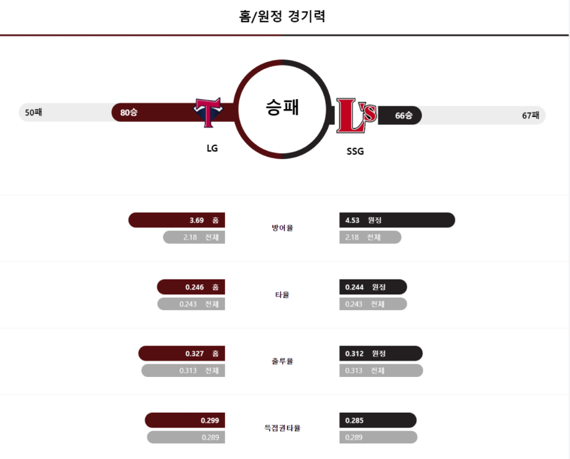 LG 경기력.png