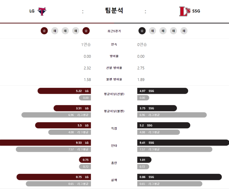 lg 팀분석.png