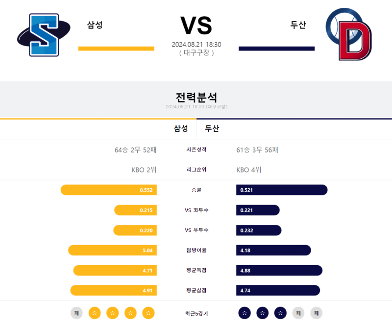 삼성두산.png