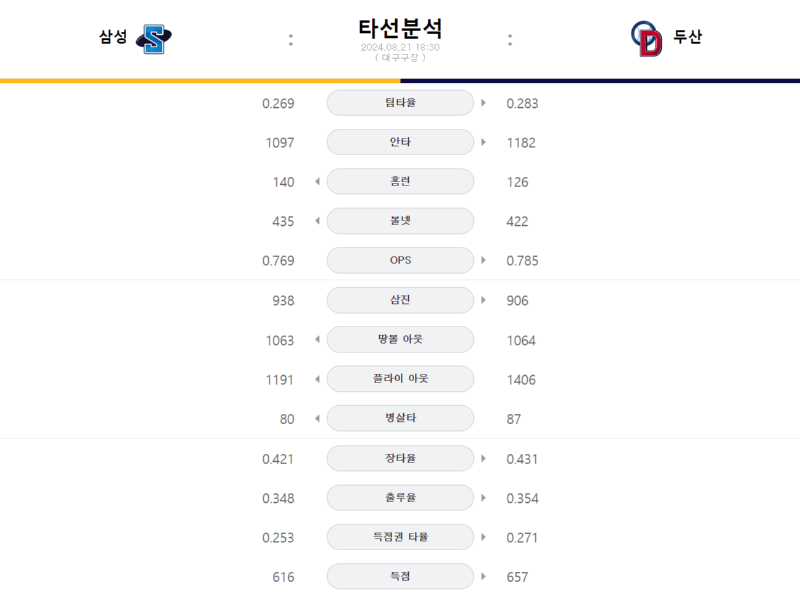 삼성타선.png