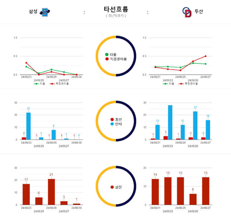 삼성타선흐름.png