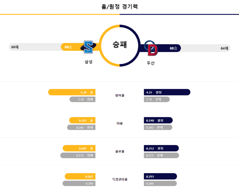 삼성 경기력.png