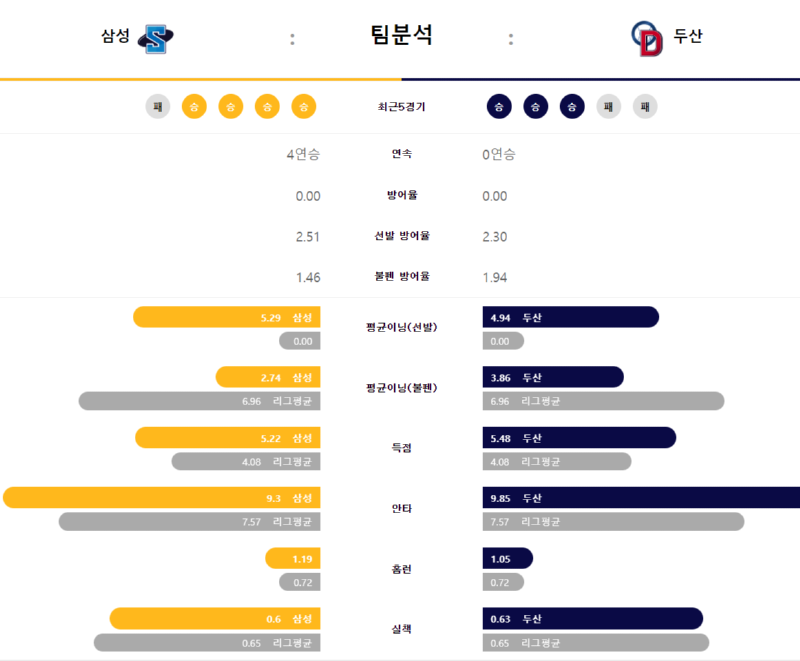 삼성 팀분석.png