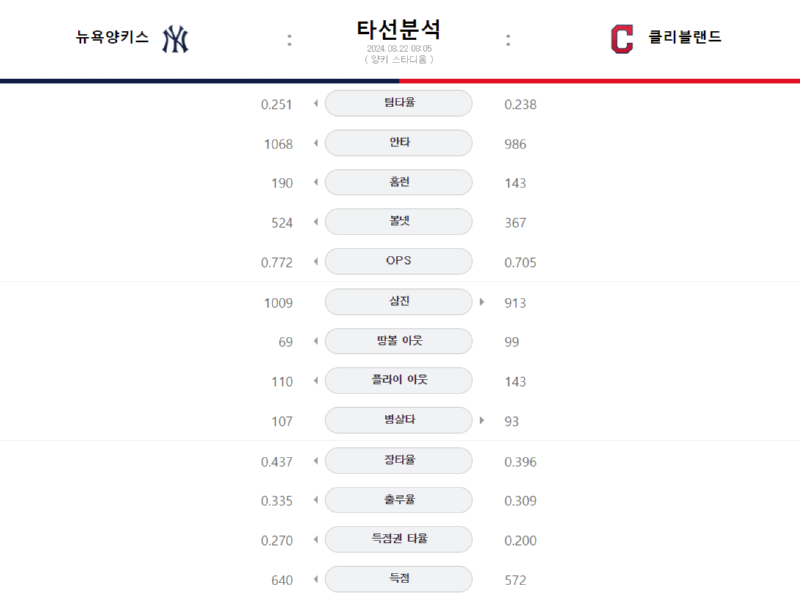 양키 타선.png