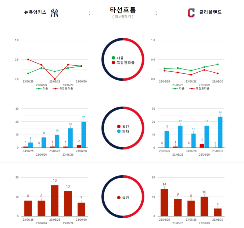 양키 타선흐름.png