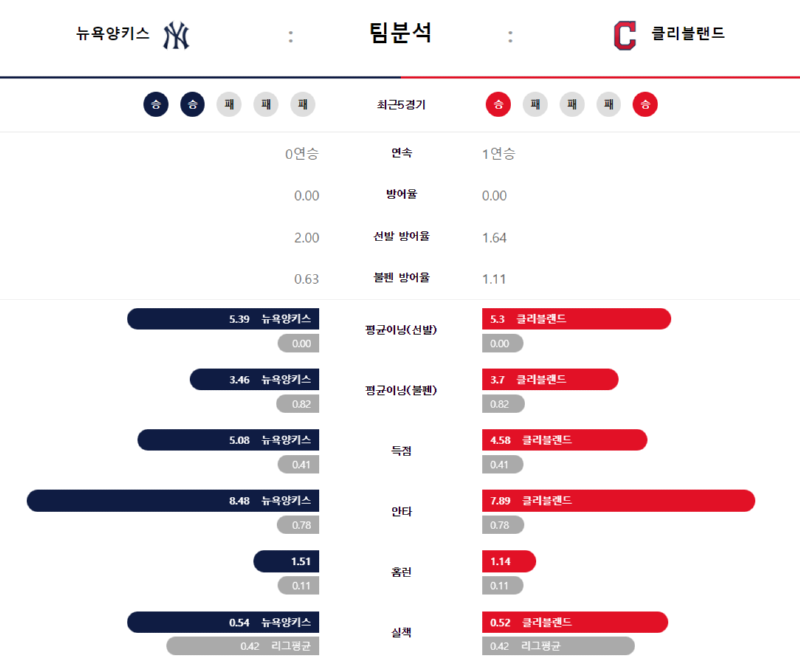 양키 팀분.png