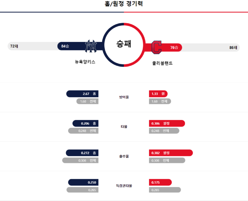 양키 경기력.png