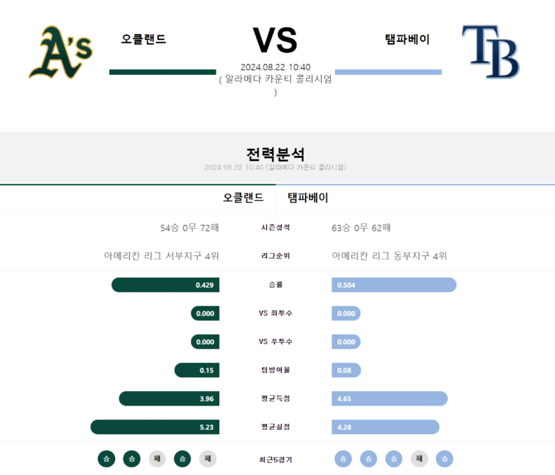 오클 탬파.png