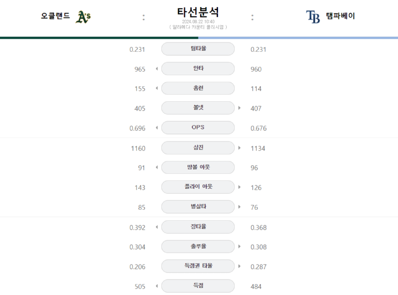 오클 타선.png
