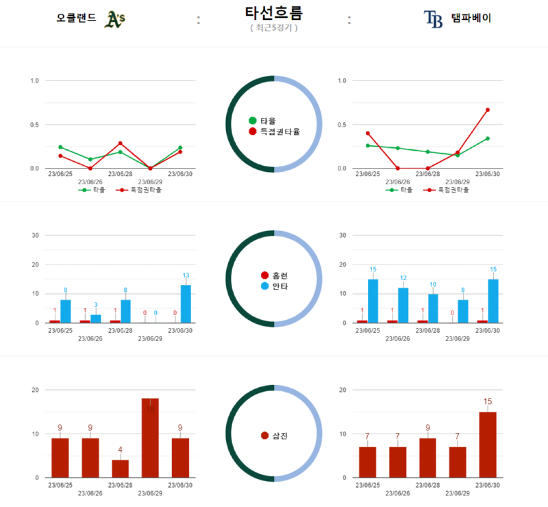 오클 타선흐름.png