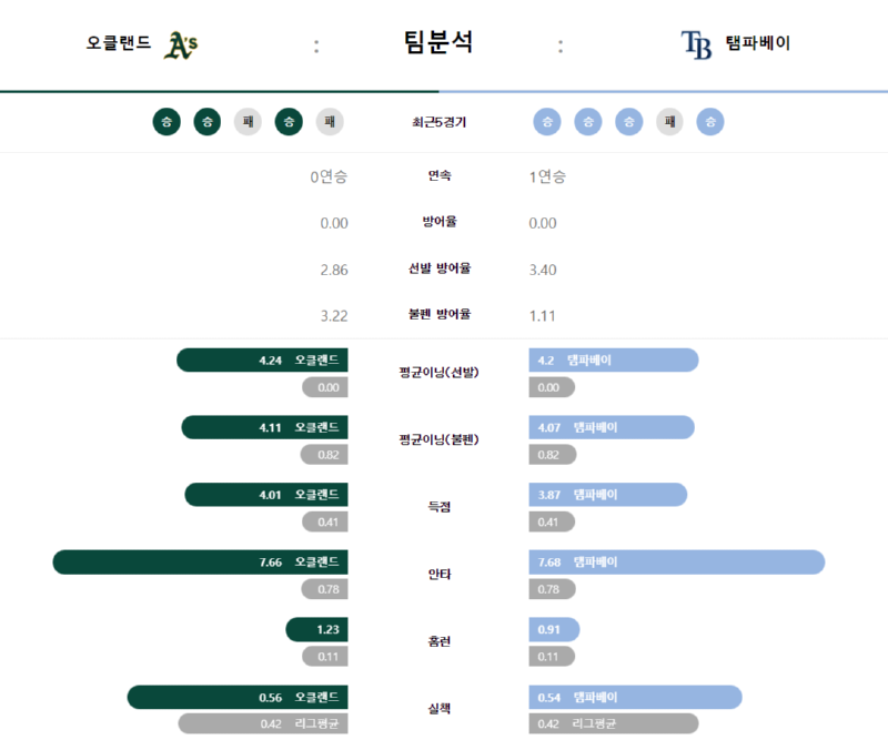 오클 팀분.png