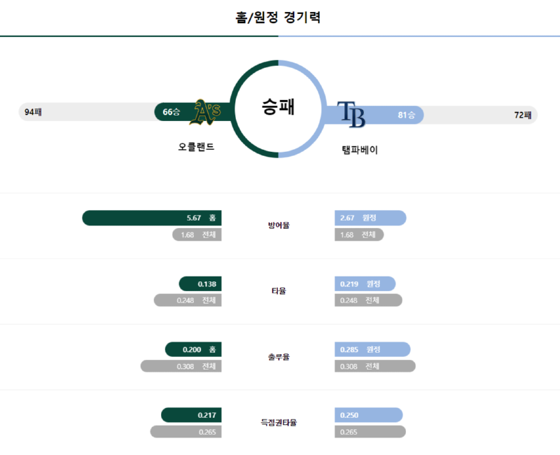 오클 경기력.png
