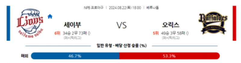 세이부오릭스.png