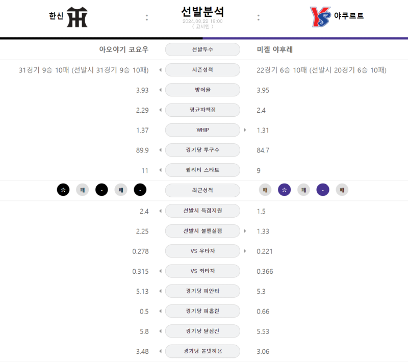 한신 선발.png