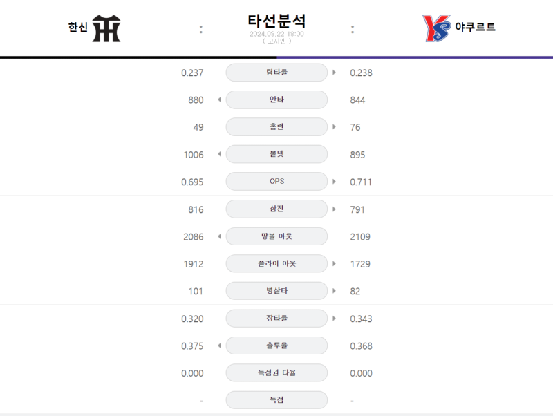 한신 타선.png