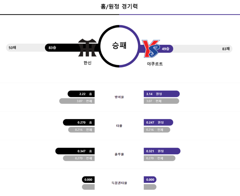 한신경기력.png