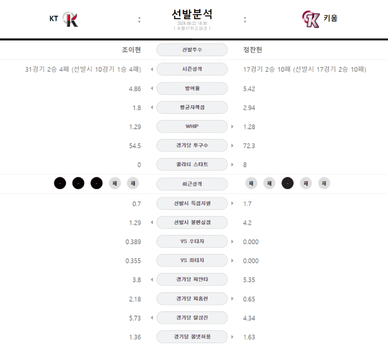 KT 선발.png