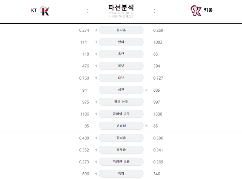 KT 타선.png