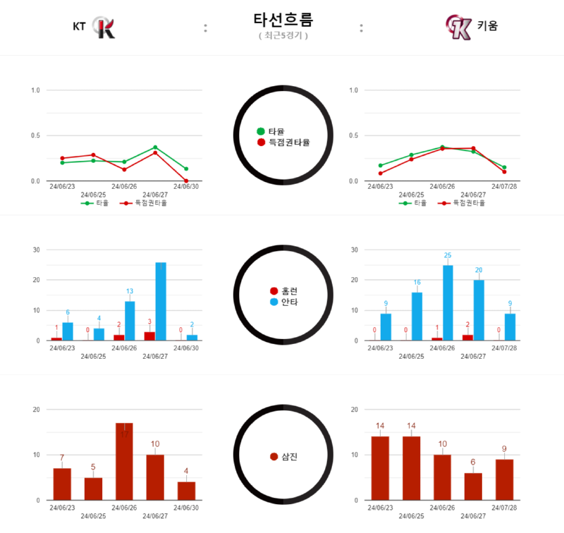 KT 타선흐름.png