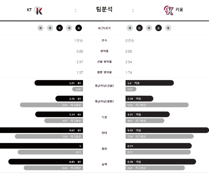 KT 팀분석.png